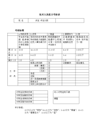 技术人员能力考核表