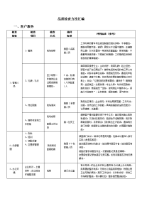 品质检查方法汇编（第二版）