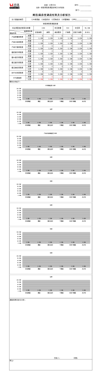 顾客满意度调查结果及分析报告