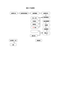 机加工工艺流程图