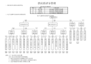 供应商评分管理