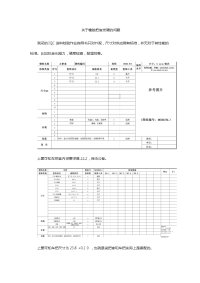 关于橡胶把套问题