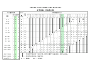 抽样计划GBT2828表