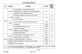 背景环境分析报告