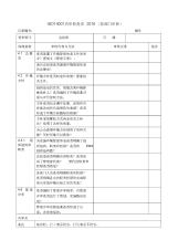 ISO14001：2016内审检查表(按部门审核)