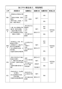 钣金检验规范