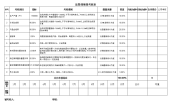 品管部绩效考核