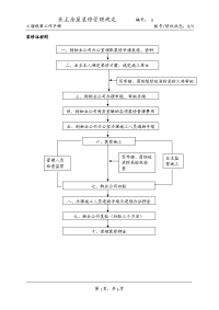 业主房屋装修管理规定