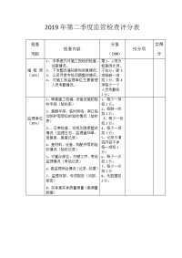 2019年二季度检查评分表