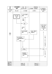 公司内部招聘流程