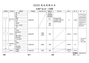 注塑QC工程图