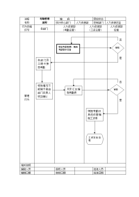 考勤管理流程