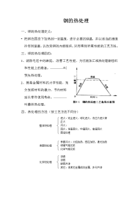 热处理扫盲本