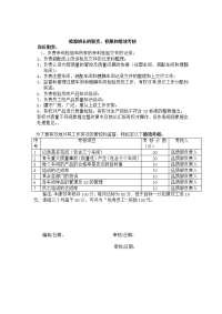 品质人员的岗位职责和绩效考核