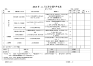 仓库组长工作计划与考核表