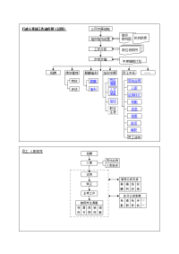 行政人事部工作流程图