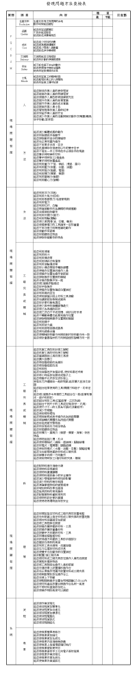 现场问题发掘查检表