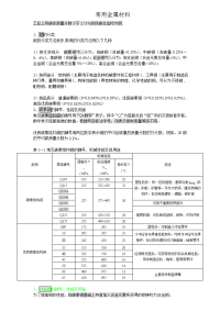 常见金属材料的介绍