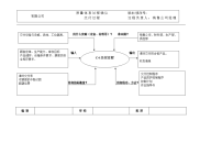 五大手册乌龟图交付过程