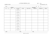 公司房屋完损等级汇总表