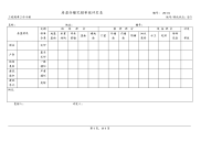 房屋分幢完损等级评定表