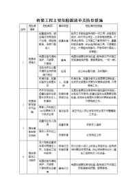 桥梁施工主要危险源清单