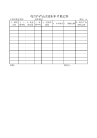 每百件产品直接材料消耗定额