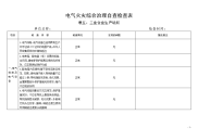 电气火灾综合治理自查检查表