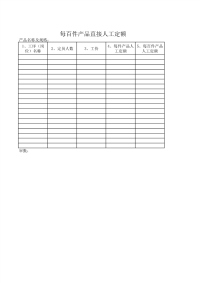 每百件产品直接人工定额