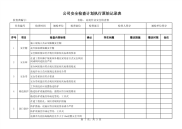 高处作业安全检查表（8）