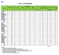 公司成本预算表