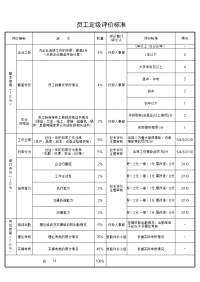 员工定级评价标准一览表