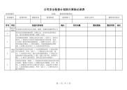 事故管理安全检查表（安全部5）