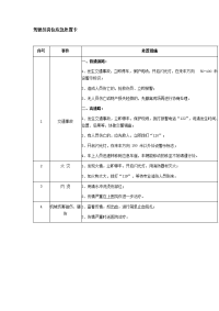 驾驶员岗位应急处置卡