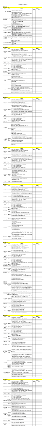 各部门内审检查表汇编