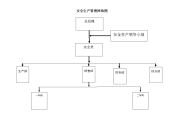 安全生产管理网络图