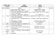 品管 条文内部审核检查表1