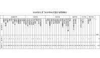 客户退货原因分析