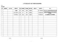 与客户沟通有误退货