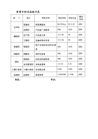 质量目标达成总统计表及分表