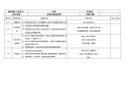 仓库条文内部审核检查表1