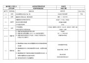 总经理管代 条文内部审核检查表1