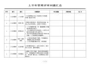 管理评审问题汇总