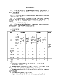 费用报销管理制度