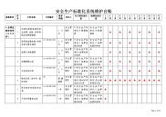 危化品生产安全标准化资料