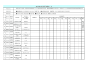 年度质量体系审核计划