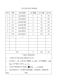 生产部_返工率统计表—2月