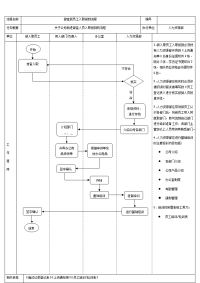 新员工入职报到流程