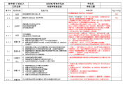 总经理管代 条文内部审核检查表