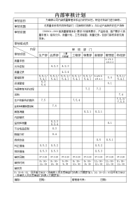 当次内部审核计划